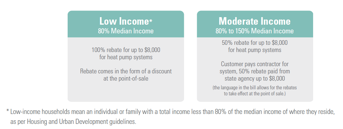 Income Table