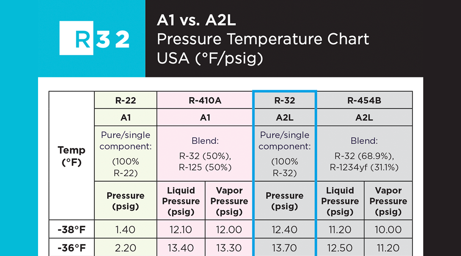 r-32-refrigerant-pressure-chart